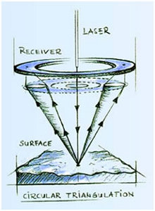 Funktionsprinzip eines Laser