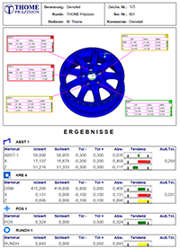Measurement software ThomControl for CMM´s